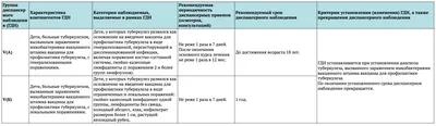 Презентация на тему: \"Туберкулёз кожи Подготовила: Шевченко Ю.А. 747 Воп  Астана 2017 г.\". Скачать бесплатно и без регистрации.