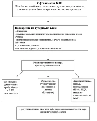 Диссертация на тему \"Поражения кожи у больных туберкулезом\", скачать  бесплатно автореферат по специальности 14.00.26 - Фтизиатрия