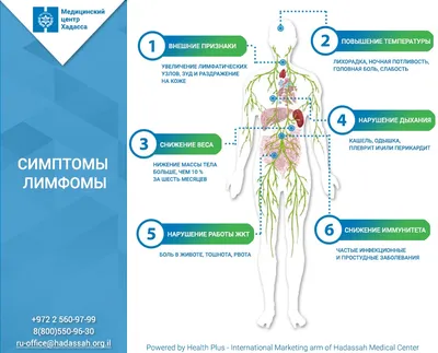 Поможем Ираклию покончить с лимфомой – Кровь5