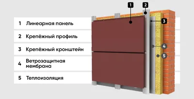 Линеарная панель | А-Профиль