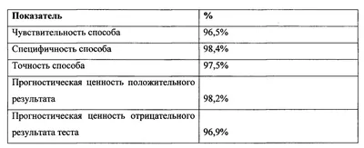 Одобрено Объединенной комиссией по качеству медицинских услуг Минис