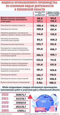 Люстра потолочная 5*60Вт E27 MD.QH-0052-5 WH купить в Пензе по низкой цене  – Максима