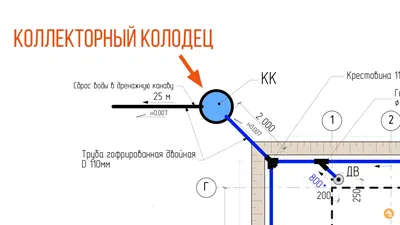 Проектирование и монтаж ливнёвой канализации \"под ключ\" в Москве и МО