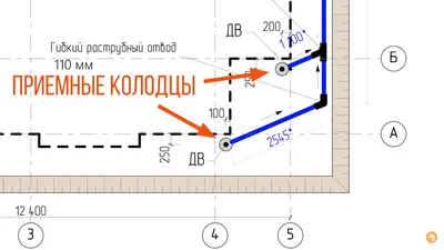 Строительный объект: ливневая канализация и дренаж