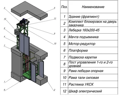 Мачтовый подъемник ПМГ-500, строительный грузовой, аренда