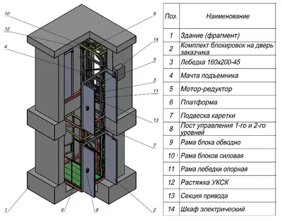 Мачтовые подъемники грузовые в Москве, купить мачтовый подъемник  строительный