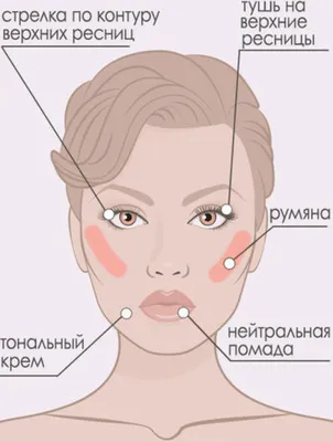 Как сделать антивозрастной макияж, чтобы открыть глаза и и сделать  лифтинг-эффект, омолаживающий макияж