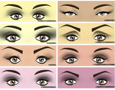 Правила перманентного макияжа глаз: мода и техники - pro.bhub.com.ua
