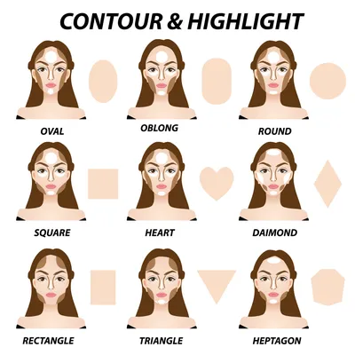 Шаг за шагом - контурирование для разных форм лица | Уроки макияжа |  Категория