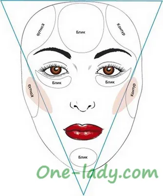 Контуринг по форме лица: на что обратить внимание? - pro.bhub.com.ua