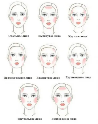 Форма бровей по типу лица: фото как подобрать форму бровей для разных типов  лица