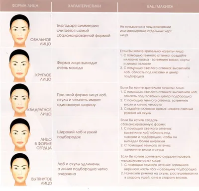 Пошаговая инструкция как сделать макияж - фото-руководство от эксперта