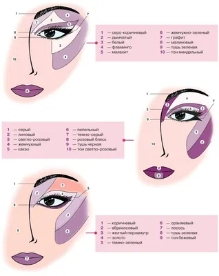 ♡ @тιffαиуχвєαυту {fσℓℓσω тσ ѕєє мσяє} ♡ | Disney eye makeup, Makeup face  charts, Face chart