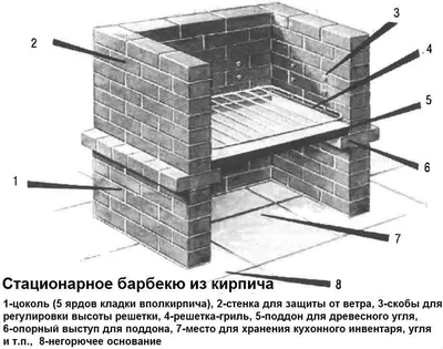 Мангал из кирпича с плитой под казан и тандыр