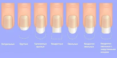 Маникюр на круглые ногти: 100 фото вариантов дизайна и правил оформления