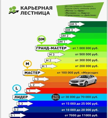 sasha_greenway - Знакомство с маркетинг планом компании Greenway Я хочу  расписать для вас маркетинг план, для того, чтобы наглядно показать, как  работает сетевой бизнес Гринвей, как стать партнером, и как именно вы