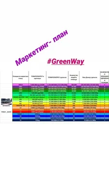 Маркетинг-план GREENWAY - YouTube