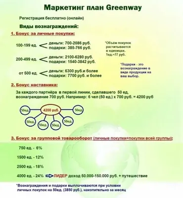 Маркетинг- план GreenWay... - Валентина Попова | Facebook