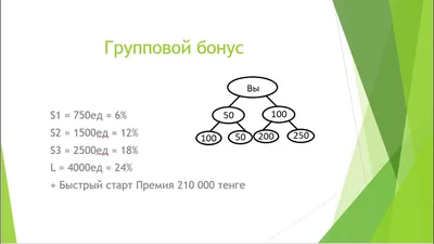 Гринвей (Greenway) | Блог Горелова Алексея