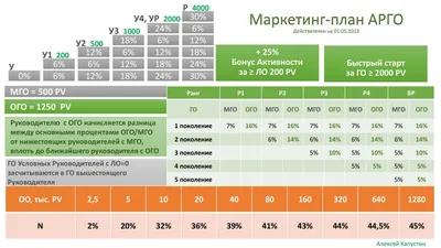 Роза - Маркетинг план greenway ⠀ 🌿Вы приняли решение стать... | Facebook