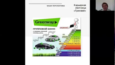 Маркетинг-план GREENWAY