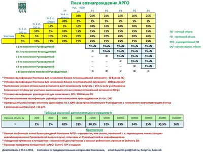 Гринвей: как начать работать и зарабатывать - кратко и по шагам