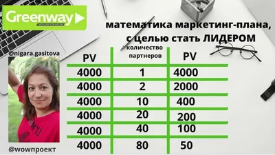 НОВЫЙ МАРКЕТИНГ ПЛАН \"GREENWAY GLOBAL\" 2022 год - YouTube