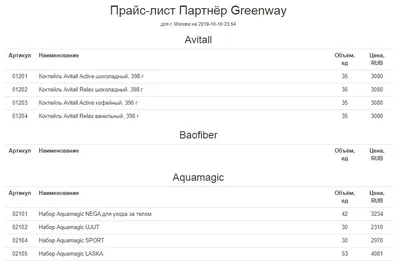 Гринвей, магазин парфюмерии и косметики, Новгородская ул., 4А, Вологда —  Яндекс Карты