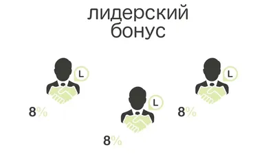 Гринвей: как начать работать и зарабатывать - кратко и по шагам