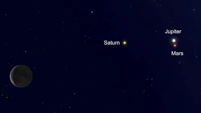 Как распознать планеты в ночном небе? | New-Science.ru