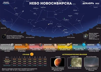 Жители Волгограда при ясном ночном небе смогут увидеть Марс рядом с Луной