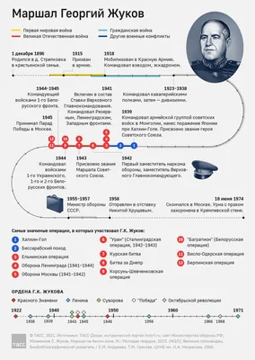 Маршал Жуков, которого мы не знали — Мир новостей