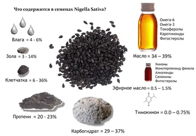 Масло черного тмина: польза и вред, применение и отзывы врачей