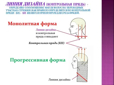 Асимметричные стрижки для женщин 50+: как избежать эффекта \"кривой головы\"  | Наталья Кононова | Дзен