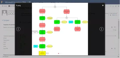 Django. Массовая загрузка в базу данных из файла csv | Движение-Жизнь | Дзен