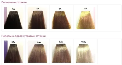 Matrix Color Sync Brunette Ash Брюнет пепельный Кислотный тонер 90 мл.