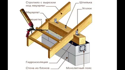 Утепление мауэрлата, узел между кровлей и стеной - YouTube