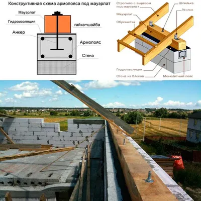 Брус закладной Мауэрлат 100*100*4500мм в Харькове, купить. Цена: 3 800 грн.  в интернет магазине