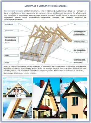 Монтаж мауэрлата | remontkrovly.ru