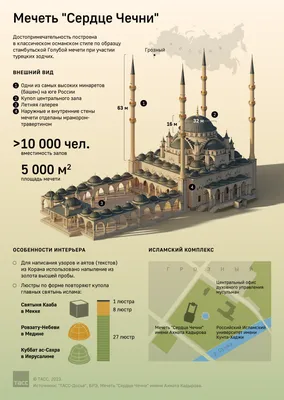Архитектурные особенности мечети \"Сердце Чечни\" - Инфографика ТАСС