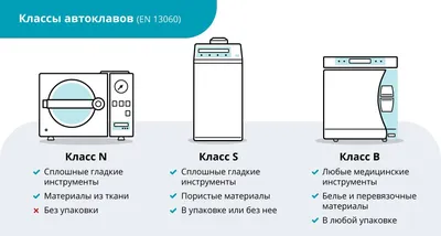 Купить Стерилизационное оборудование Автоклав медицинский HS-2519VH в МТК  MEDELES