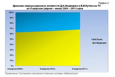 Вопросы гражданской обороны обсудили на заседании Совбеза - Ведомости