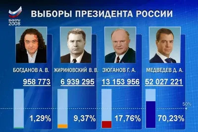 Дмитрий Медведев: Верность курсу, который проводит Президент, для «Единой  России» – постоянная работа на максимуме потенциала