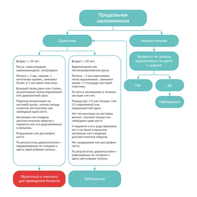 Рак кожи (меланома) или смертельная опасность из-за маленькой родинки | Наш  дом в Новороссийске | Дзен