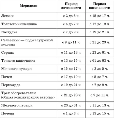 Восстановление и укрепление энергии Почек – Онлайн-курс профессора Ху  Сяофэя – Цигун по системе Даоинь Канъян - Международная школа Даоинь Канъян  профессора Ху Сяофэя Российская школа