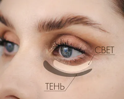 Малярные мешки под глазами: причины появления и способы лечения - блог Cleo  Line