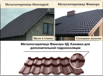 Металлочерепица Альпина Премиум Азия 0,45 мат купить по супер выгодной цене  в Одессе, Одесской области — domkrovli.od.ua