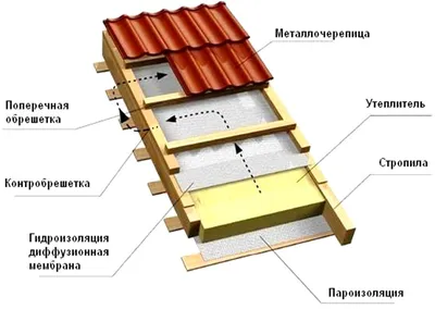 Металлочерепица - Металлочерепица, ондулин, гибкая черепица, профнастил -  Строительные товары