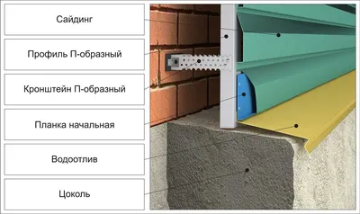 Металлосайдинг \"Евробрус\" коричневая доска дерево — в компании Сварожич