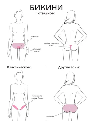 Лазерная эпиляция межъягодичной зоны по цене 800 руб в клинике косметологии  \"LaserFairy\" в Санкт-Петербурге